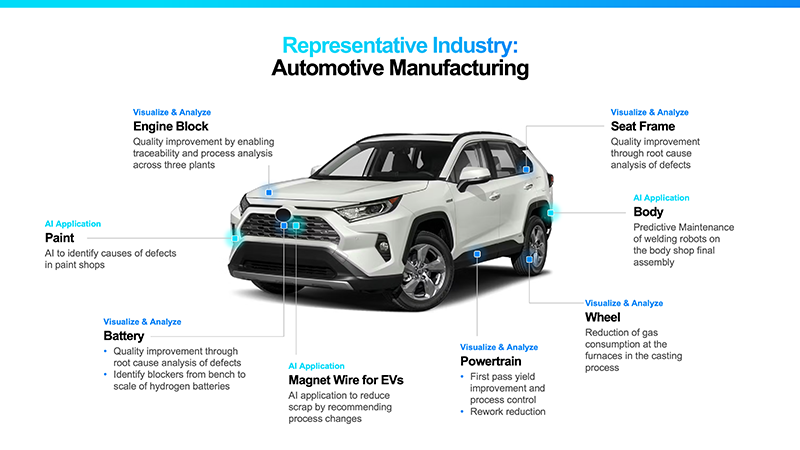 Automotive Manufacturing