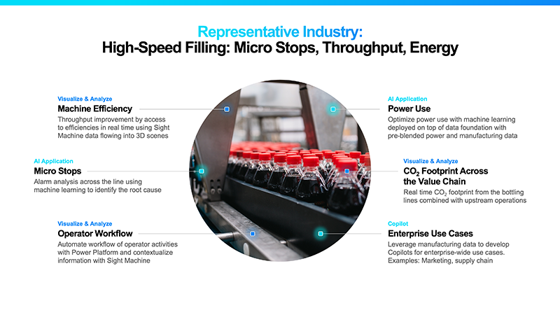 High-Speed Filling
