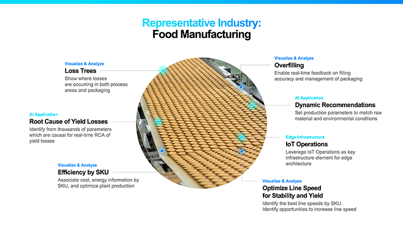Food Manufacturing