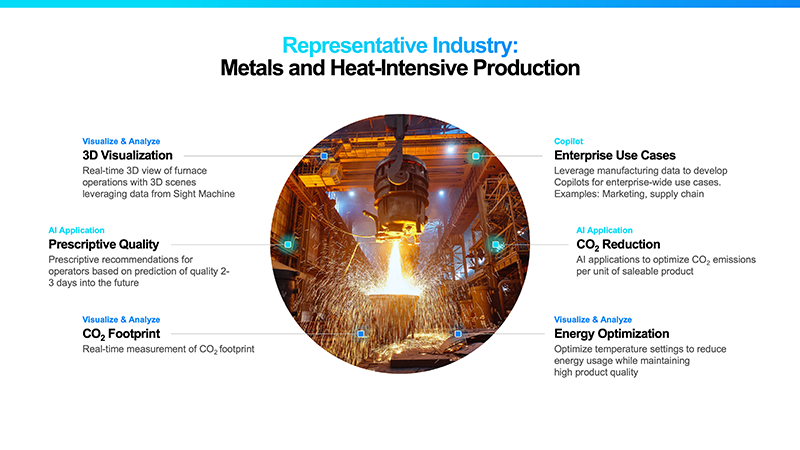 Metals and Heat-Intensive Production